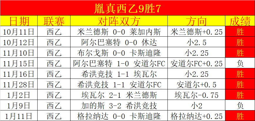 岁老将,场均,再放异彩,皇冠娱乐HG官网,Crown,SPORTS,皇冠娱乐HG中国官网,Crown娱乐平台,皇冠娱乐HG服务