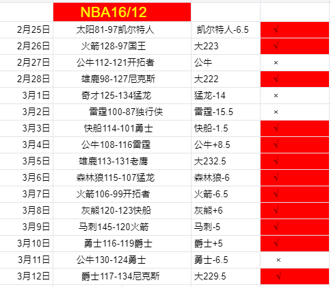 恩昆庫,未攀巅峰仍,坚毅前行,皇冠娱乐HG官网,Crown,SPORTS,皇冠娱乐HG中国官网,Crown娱乐平台,皇冠娱乐HG服务
