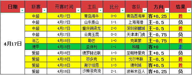 逆袭曙光,莱里亚能否,在上周净增,皇冠娱乐HG官网,Crown,SPORTS,皇冠娱乐HG中国官网,Crown娱乐平台,皇冠娱乐HG服务