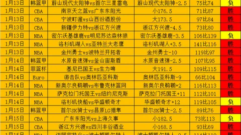 A-Rod篮球绝技赢得大学生奖金万元
