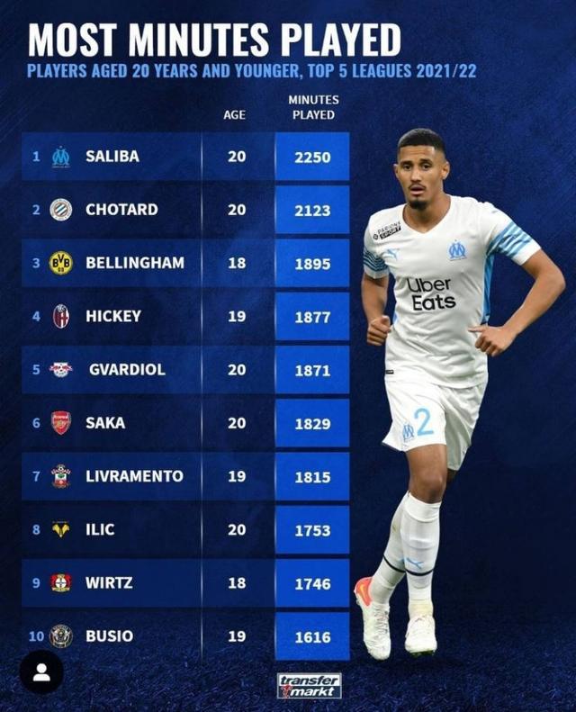 西区故事 西区故事